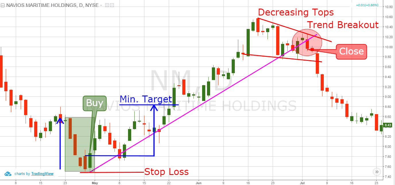 Concealing Baby Swallow - Price Action Trading