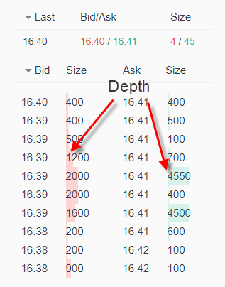 Depth Histogram