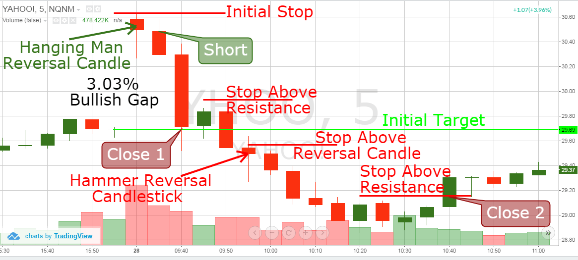 Extended Target - Morning Reversal Gap Fill