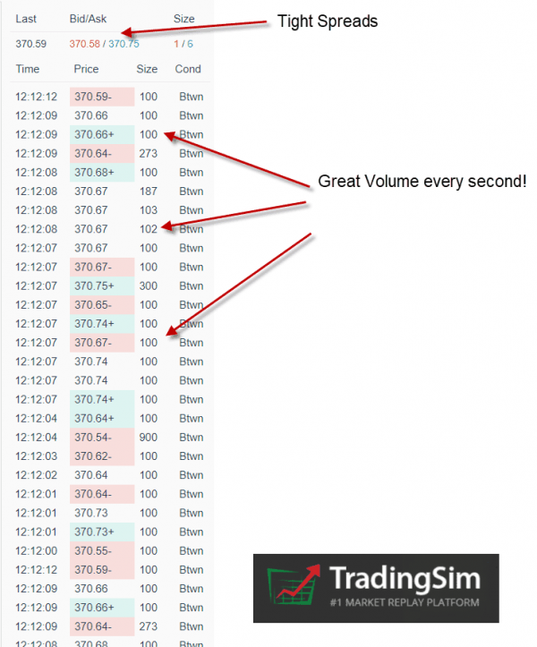 See How to Trade with Level 1 Market Data Tradingsim