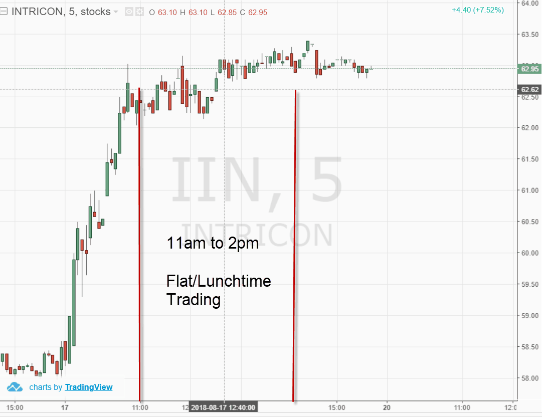 Choppy Markets Best Indicators and Trading Strategies for Success