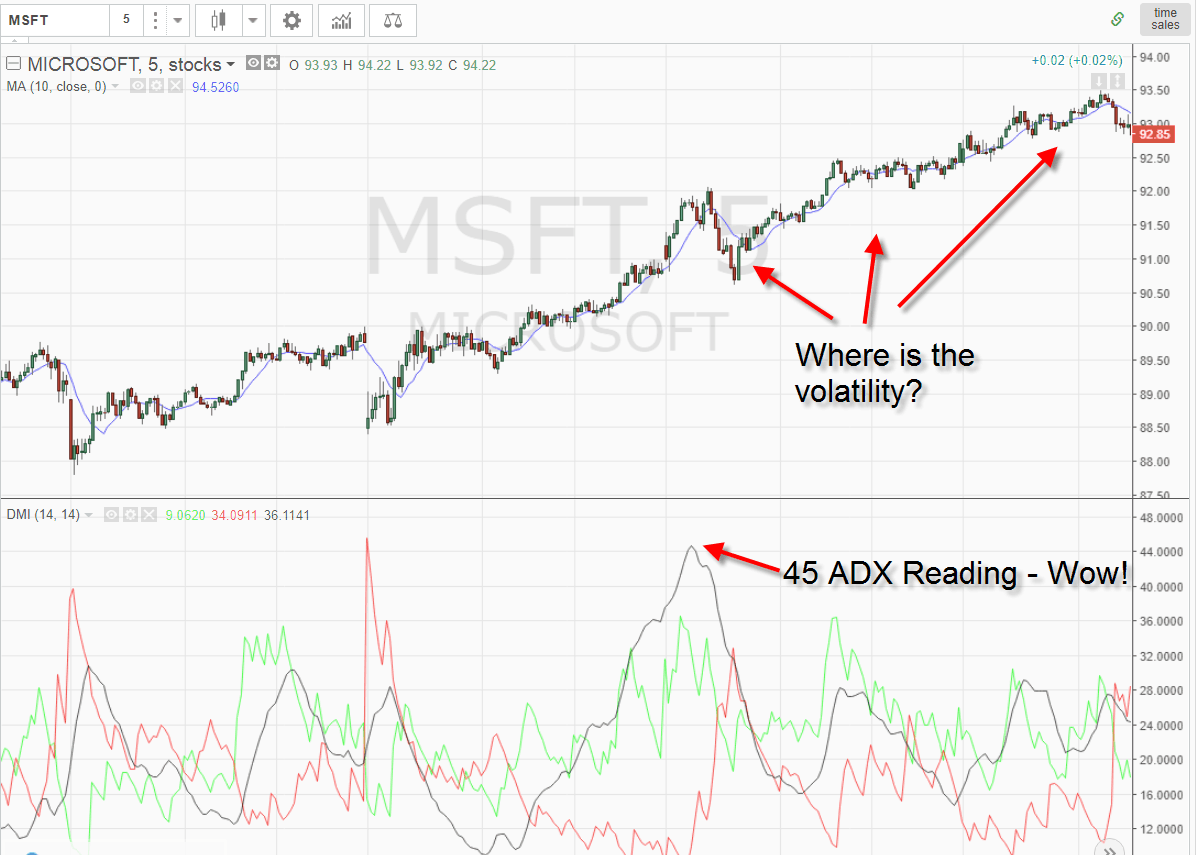 Where is the Volatility