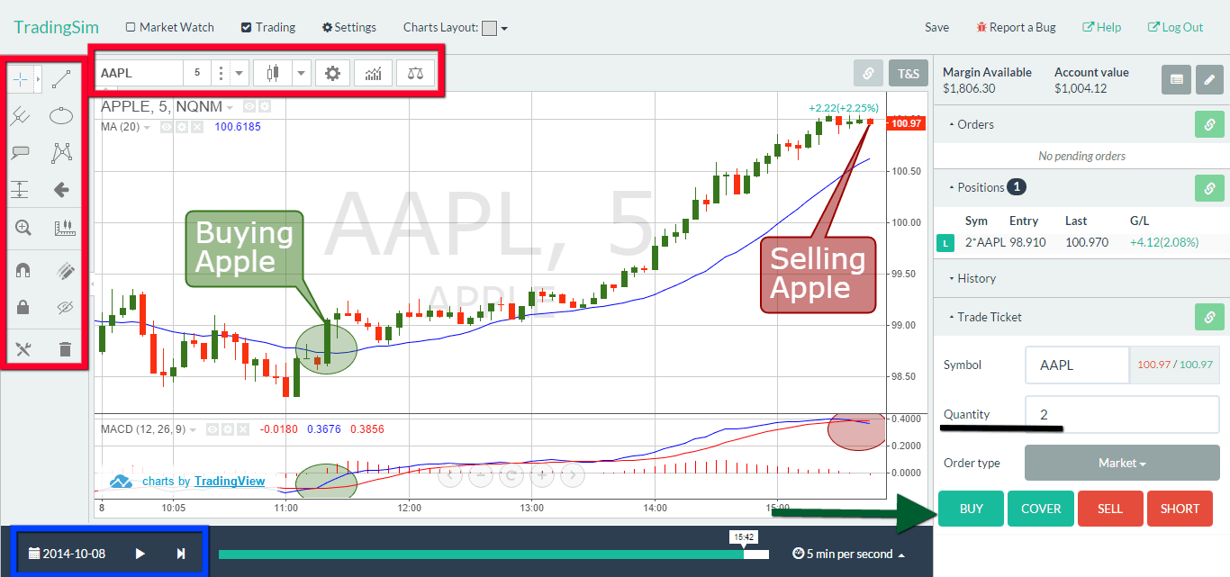 Back Testing Trading Strategies