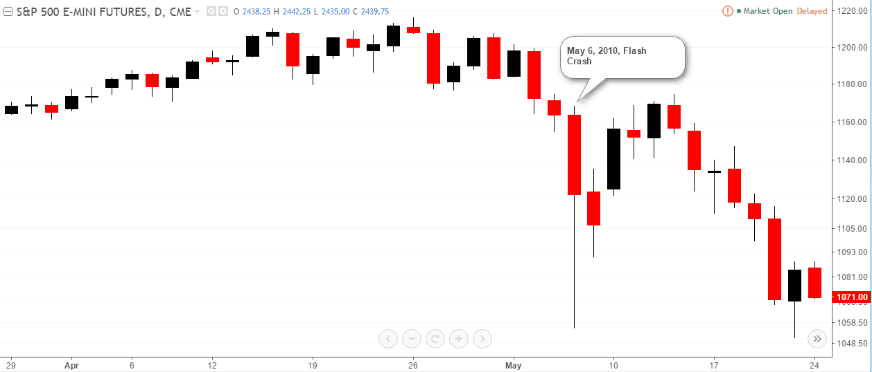 May 6th 2010, ES Futures Flash Crash