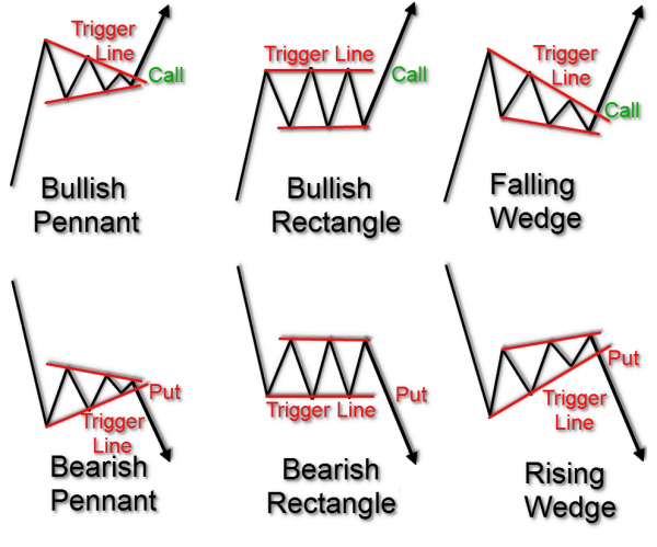 Understanding Options with Technical Analysis – – Tradingsim