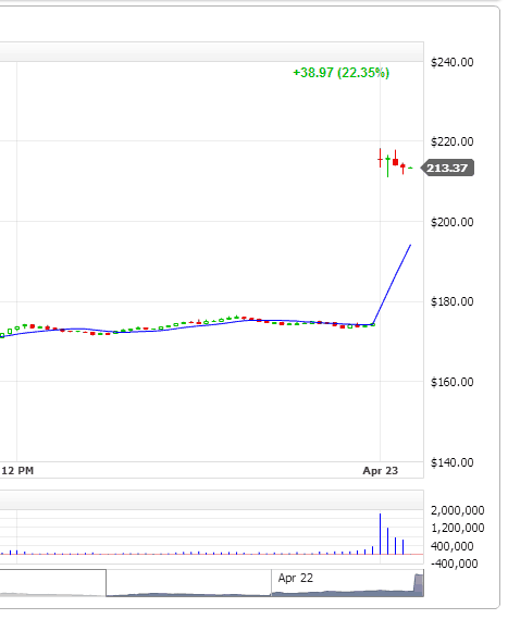 Extreme Breakout