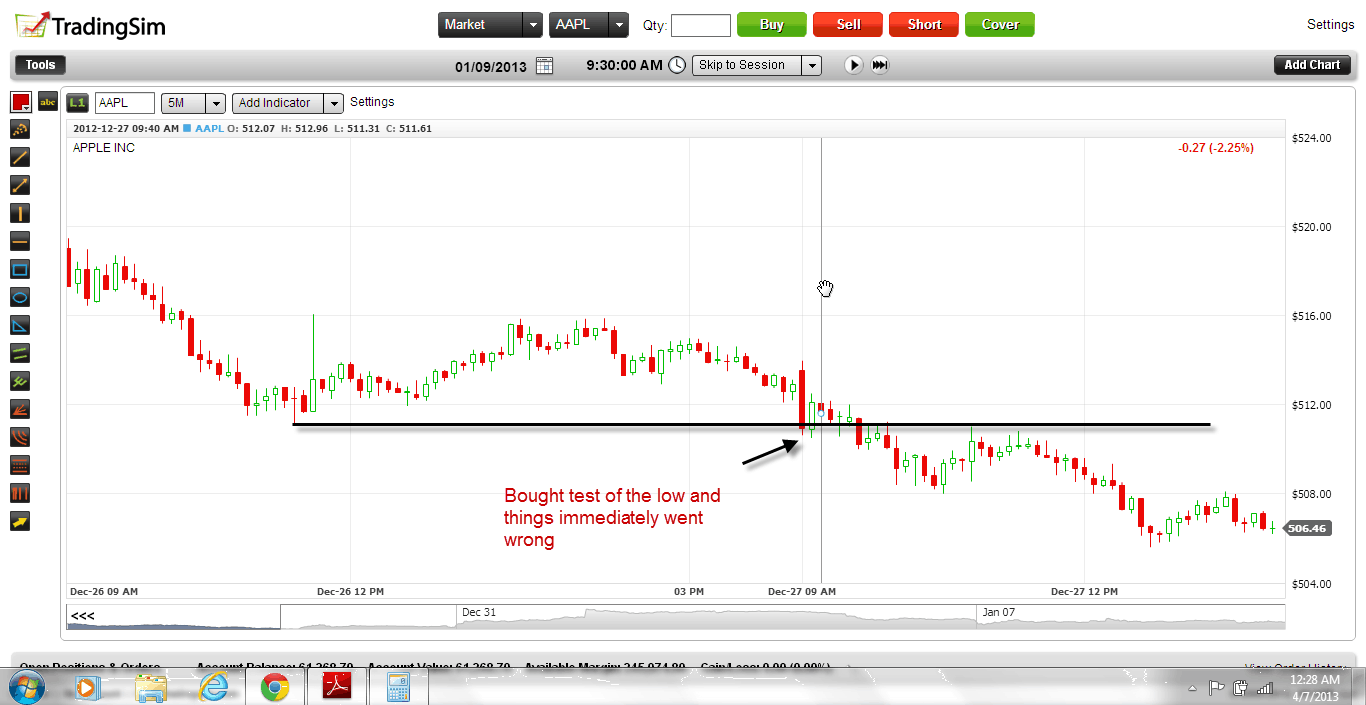 Apple Swing Trade