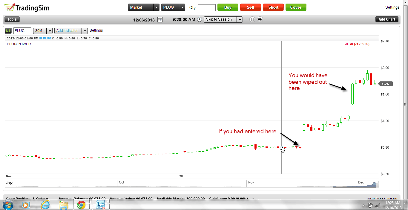 Shorting 5 dollar stocks