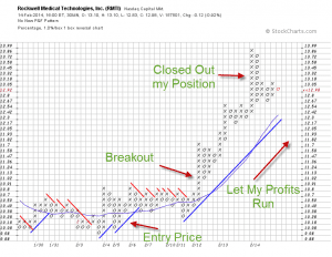 How to Let Your Winners Run – 7 Tips for Success – – Tradingsim