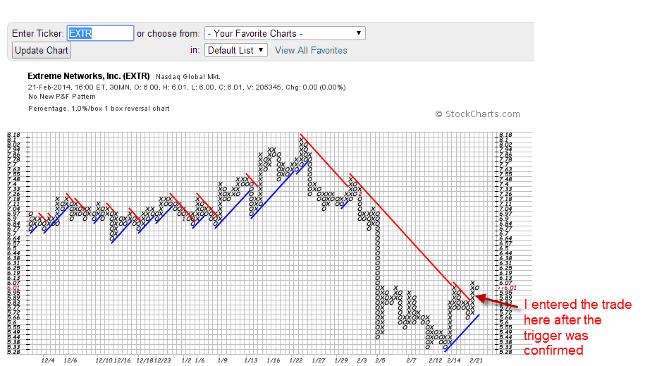 P&F Example