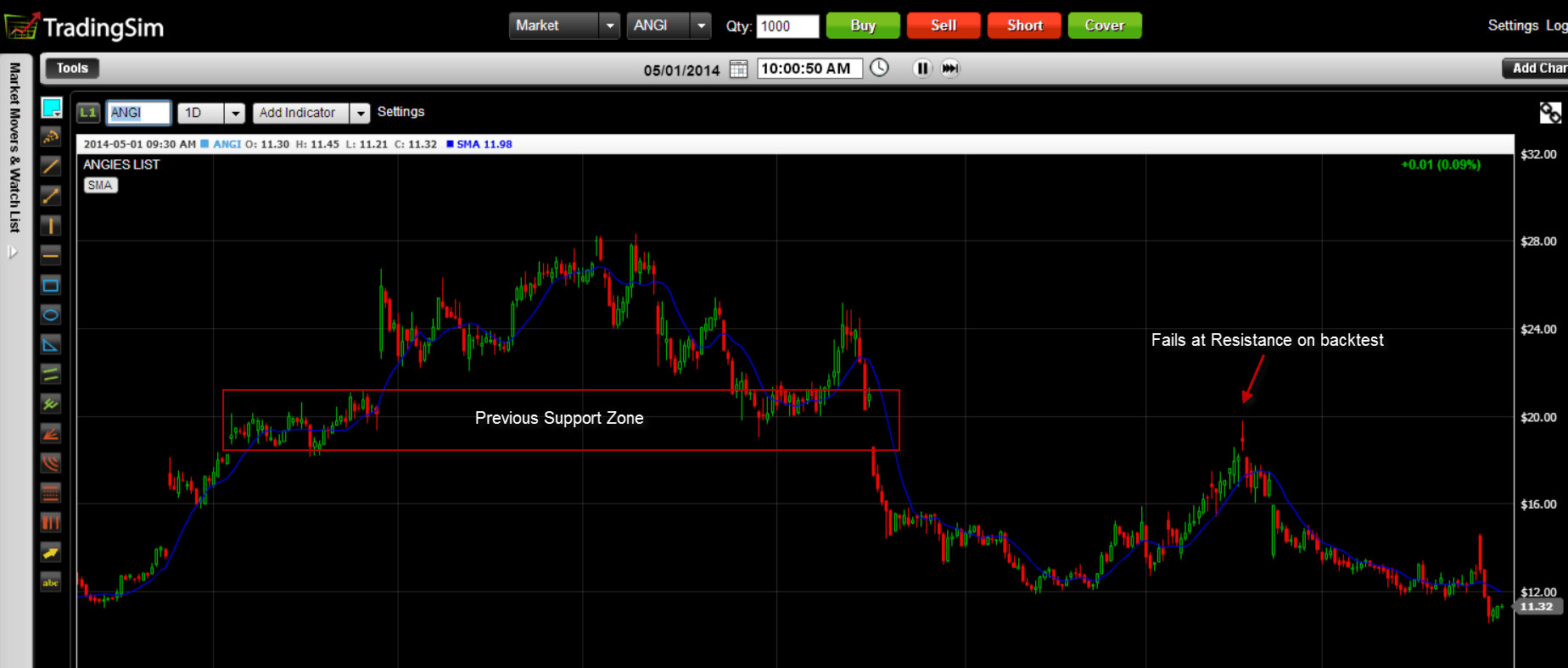 How to buy a Stock at Support