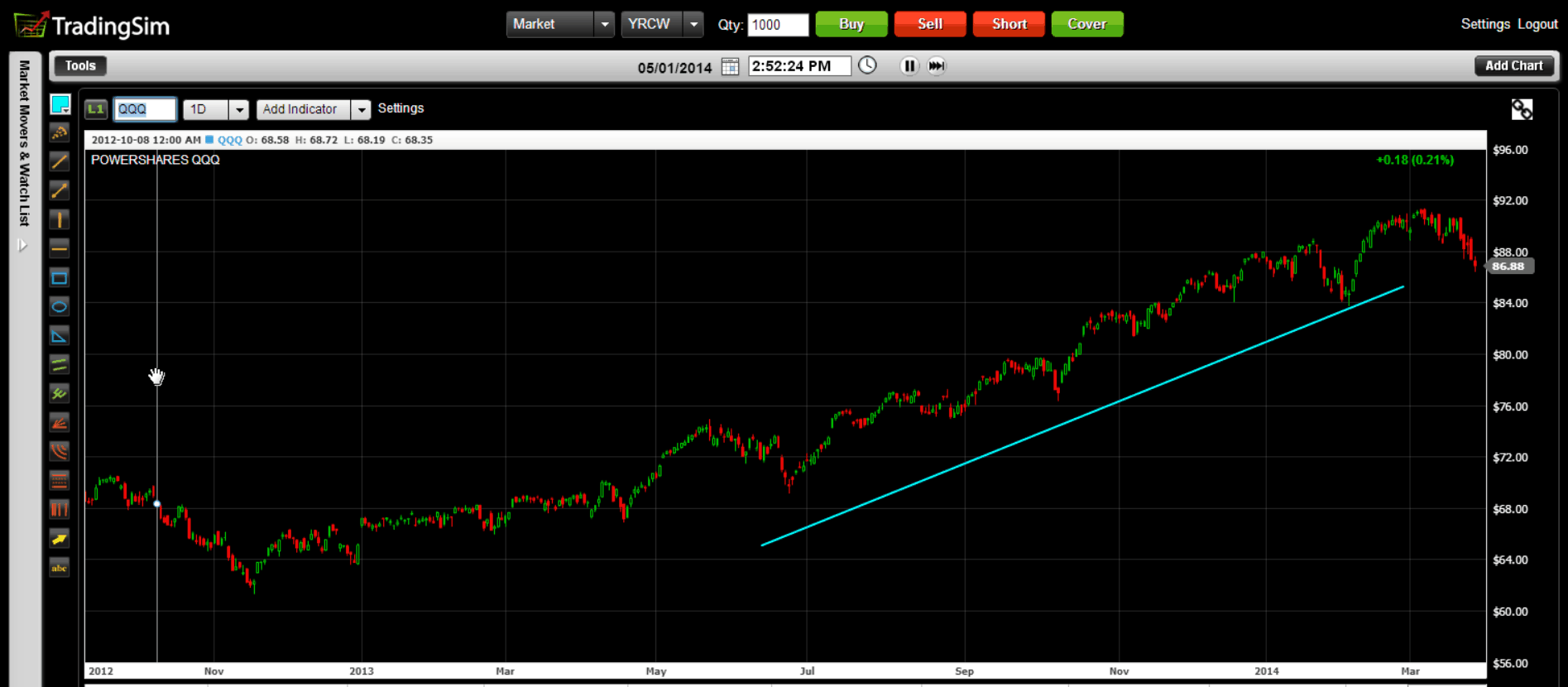 How to Sell a Stock at Resistance