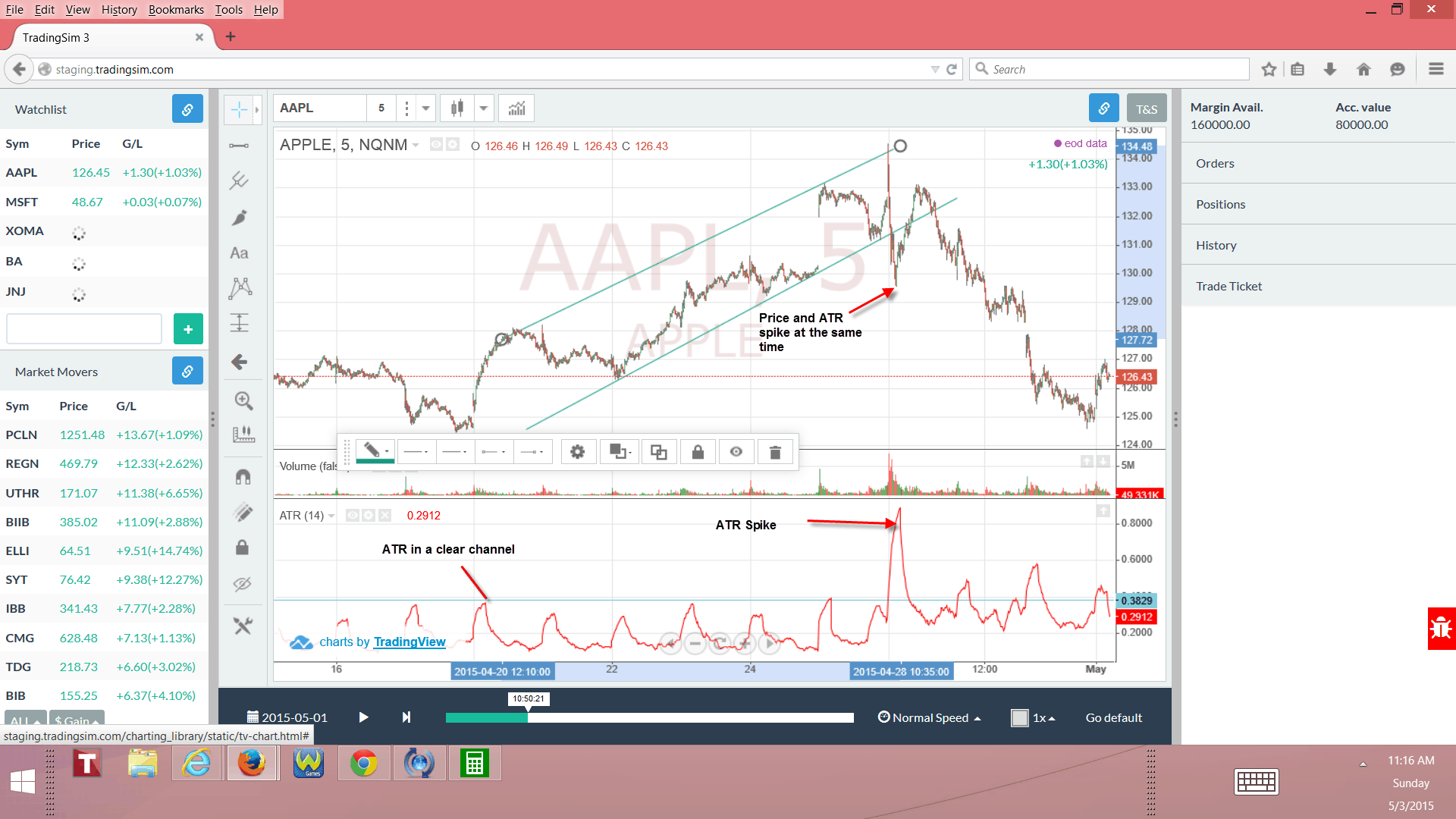 Price and ATR Spike