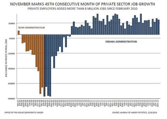 Economic Reports