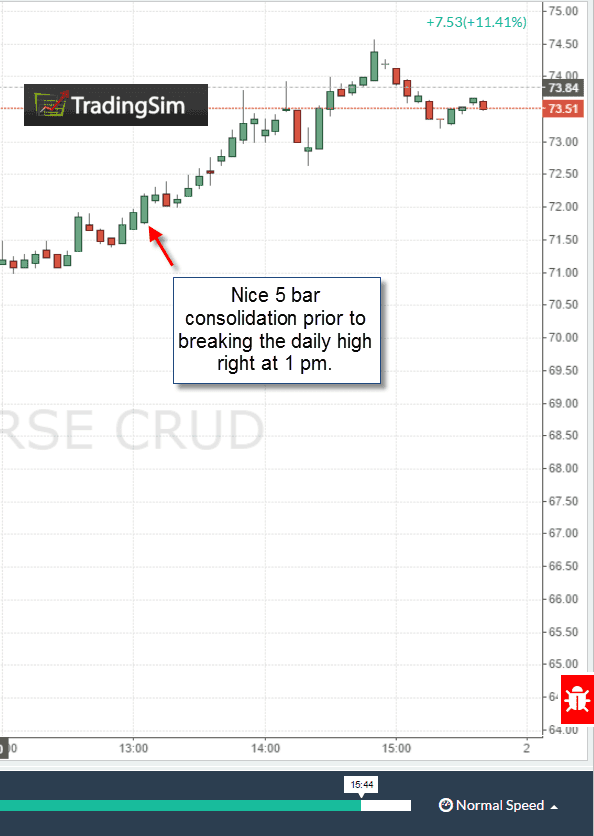 Bullish Late Day Breakdown