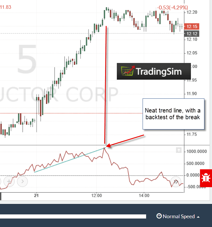 Trend lines on the EFI