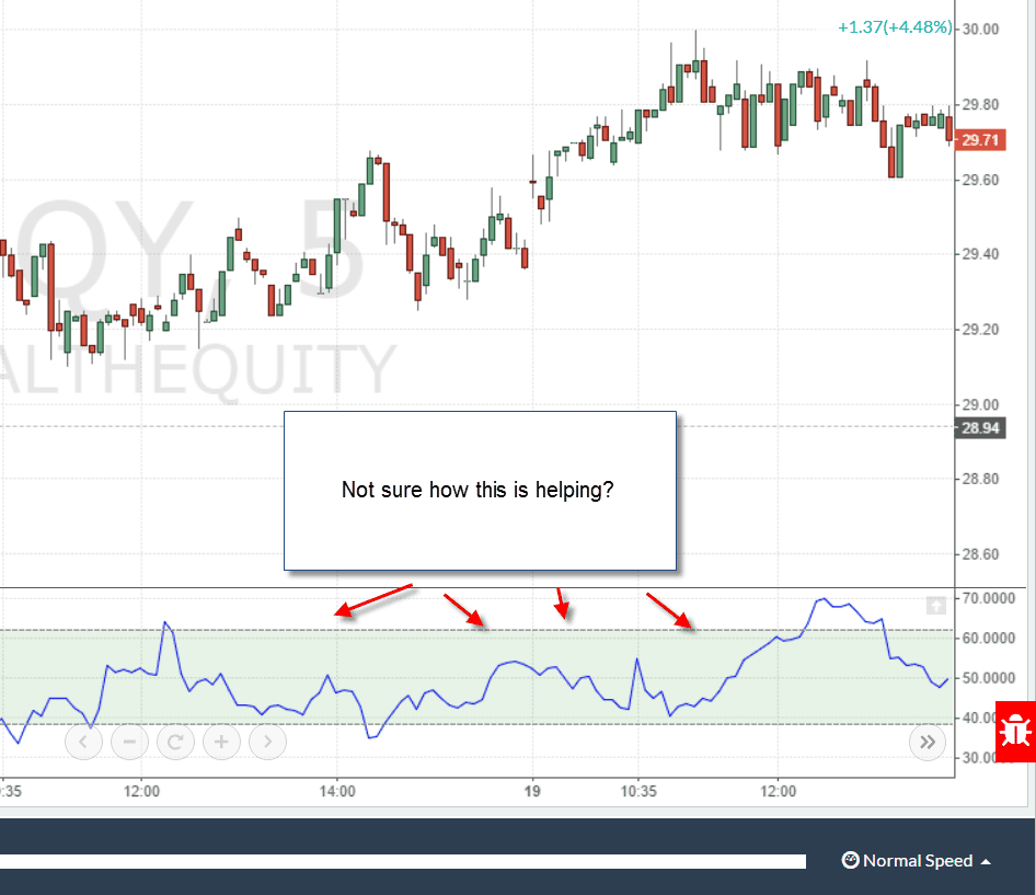 choppiness indicator and choppy markets