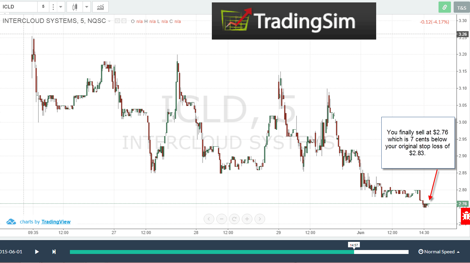 Risk and Reward – All that Should Matter to a Trader