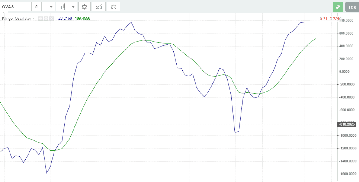 Klinger Oscillator