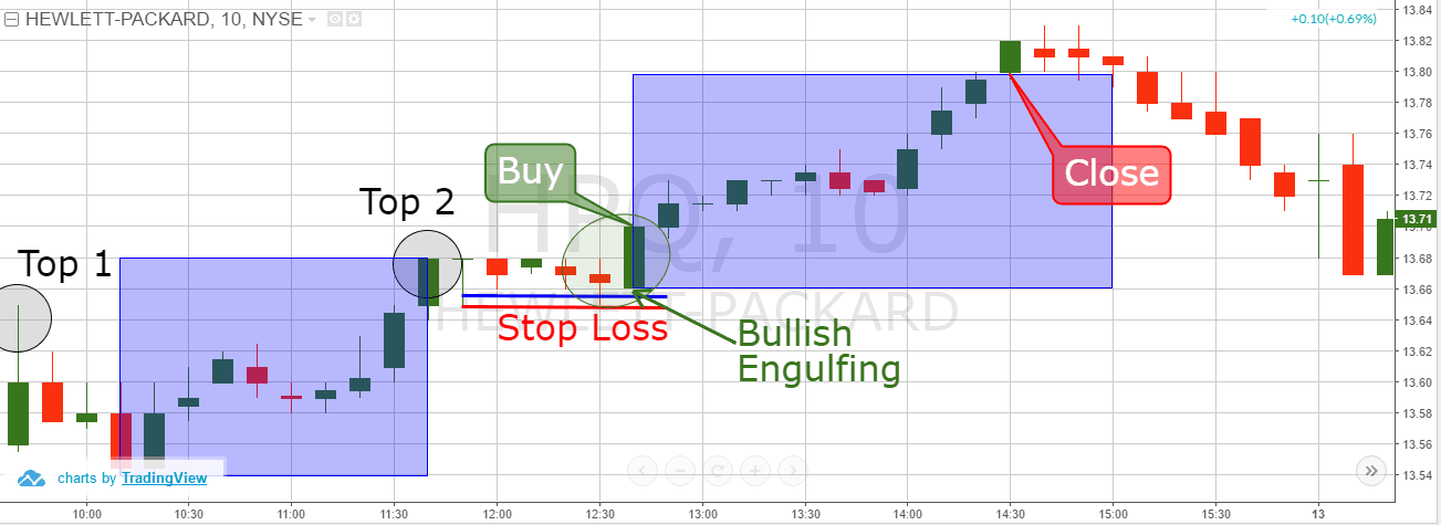 Ascending Tops Real-Life Trading Example 2