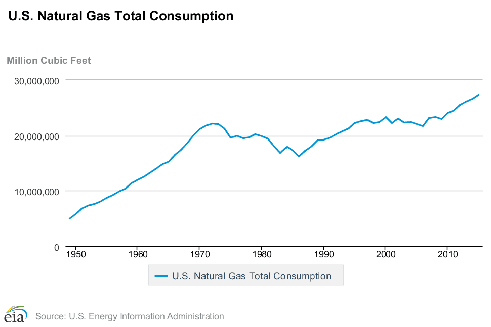 5-things-that-influence-the-price-of-natural-gas-futures-tradingsim