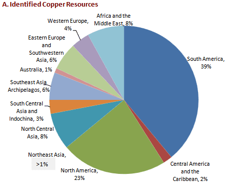 6 Challenges of Trading High Grade Copper – – Tradingsim