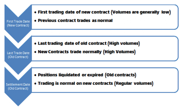 Futures – – Tradingsim