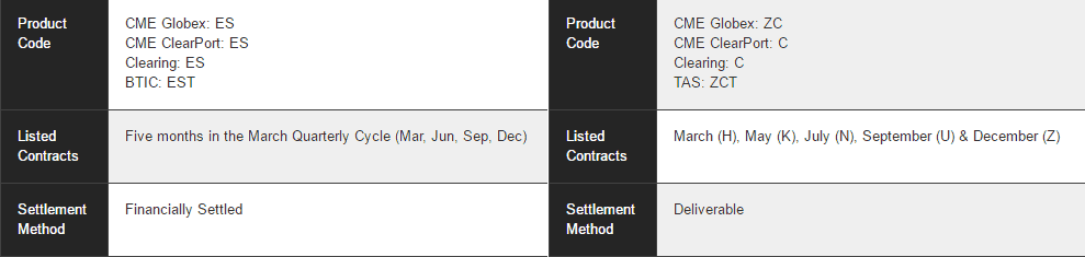 ES Futures and Corn Futures, contract settlements