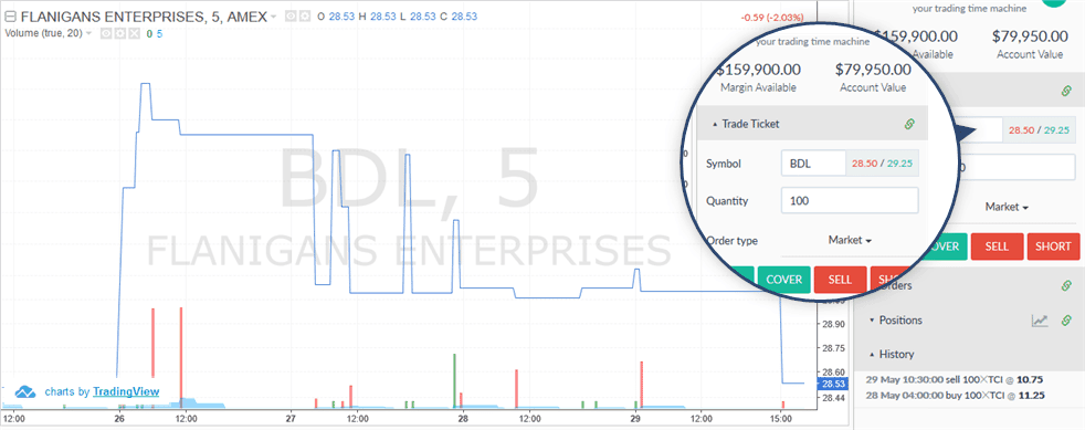 (NYSE - BDI) Intraday chart + spread