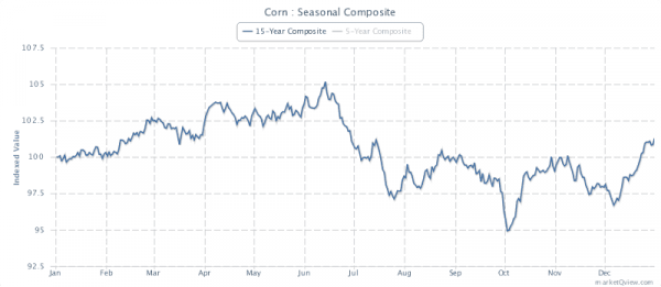 Commodity Futures Vs. Index Futures – 5 Things You Need To Know ...