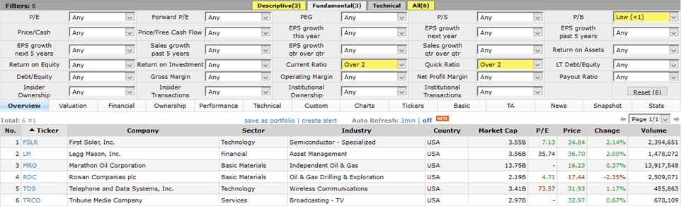 Stock screener based on some financial ratios (Source - Finviz.com)