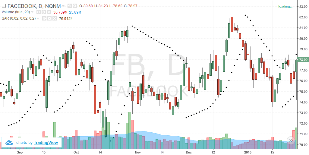 Using parabolic SAR for trailing stop