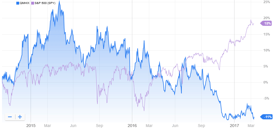 AQR Managed Futures Strategy HV Fund