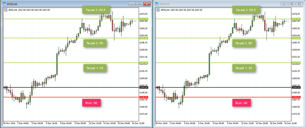 Example of a normal trade vs. scaling out