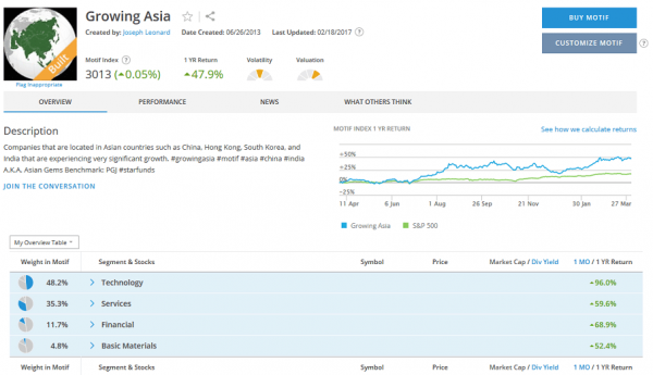 Creator Royalty Program – How to Make Money with Motifs – – Tradingsim