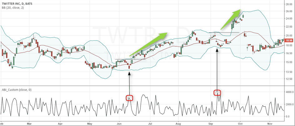 Absolute Breadth Index – See How to Identify Trading Opportunities