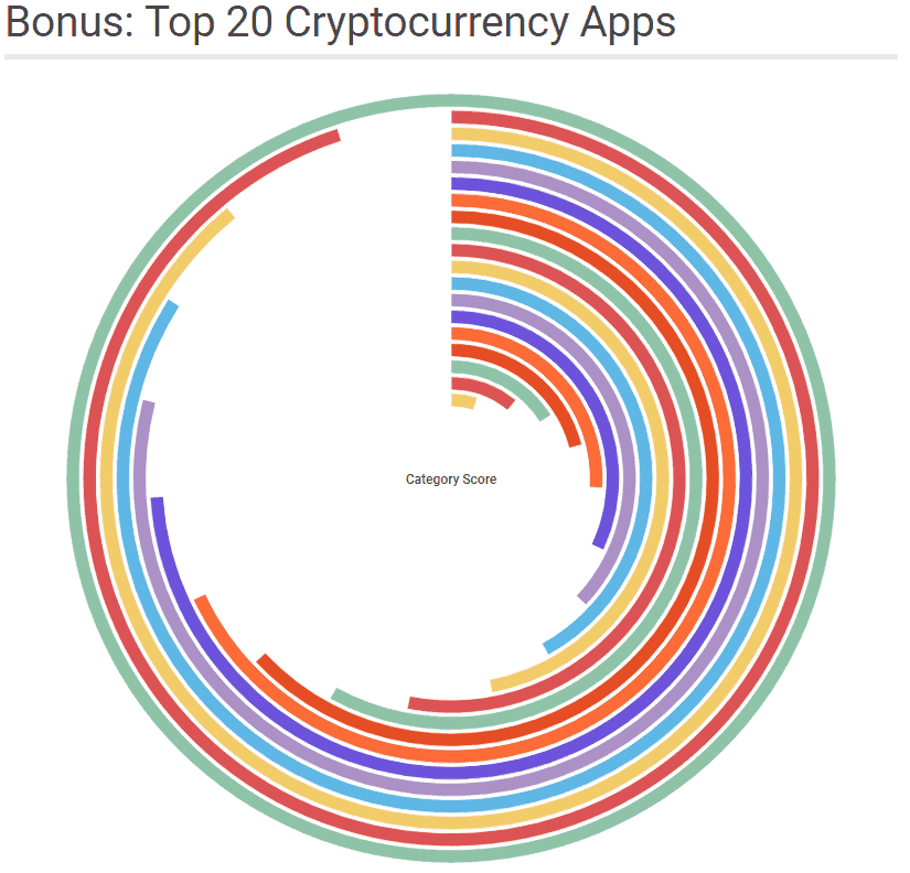 Top 20 Cryptocurrency Apps