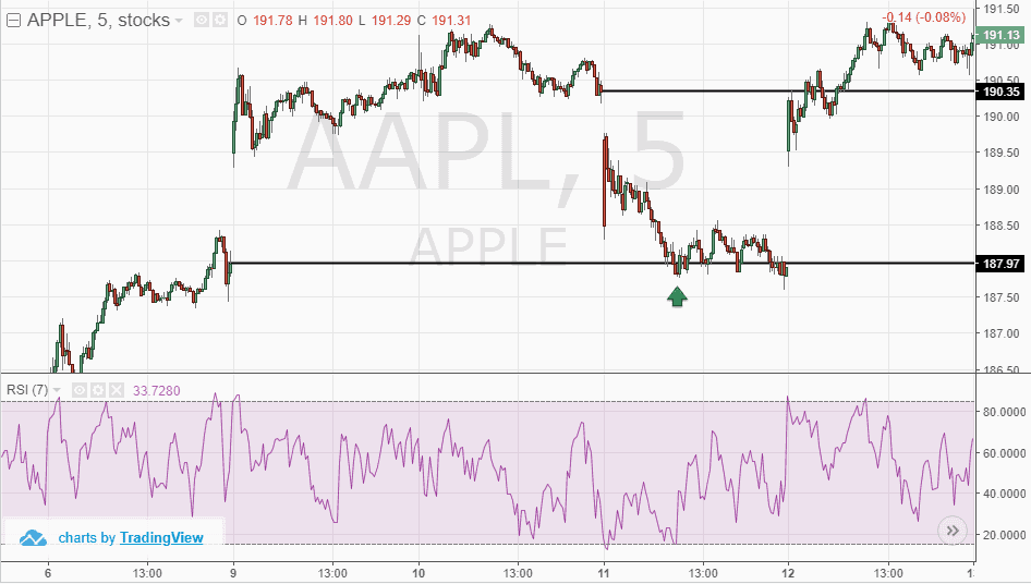 Gap fill trading strategy example