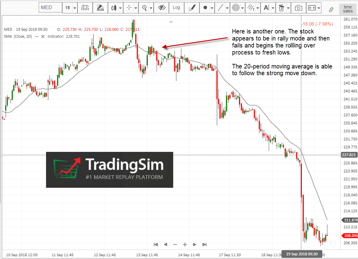 How I Use the 20-Period Moving Average When Day Trading – – Tradingsim