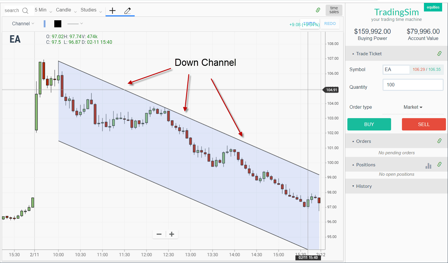 Down Channel