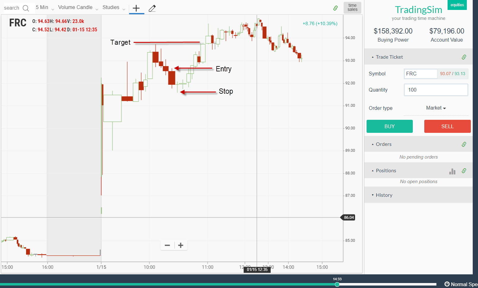 Candlesticks – – Tradingsim