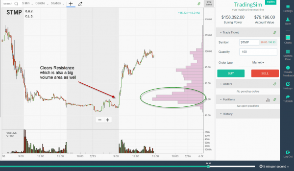 Learn How to Day Trade with Volume at Price – – Tradingsim