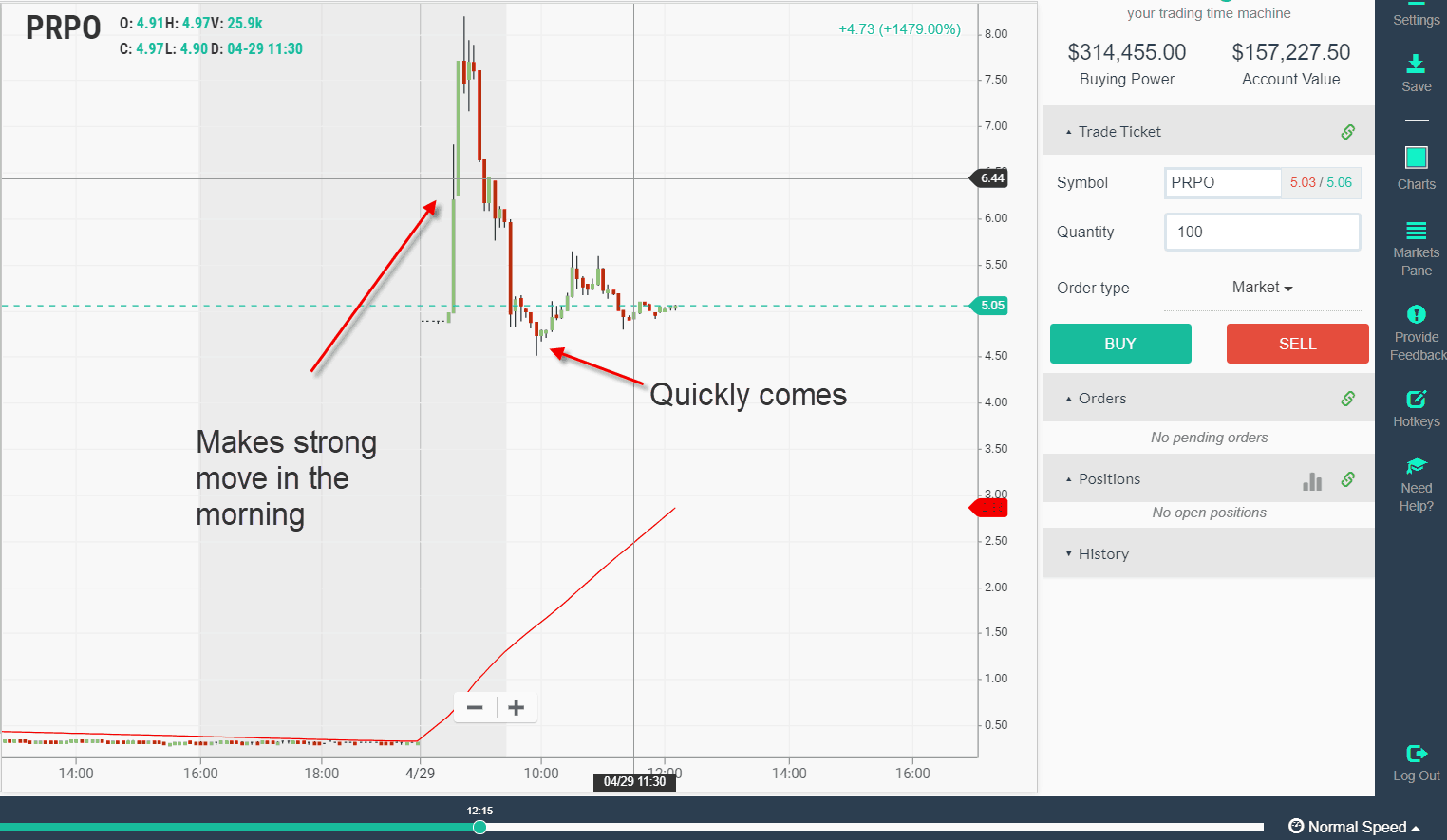 Pre-Market Rise and Subsequent Selloff