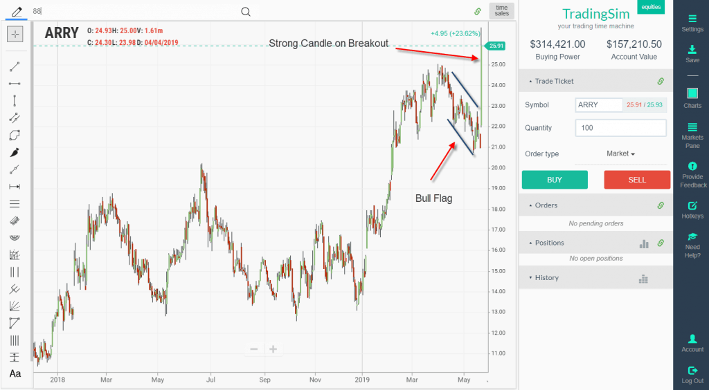 52-Week High – See How To Find And Trade These Hot Stocks – – Tradingsim