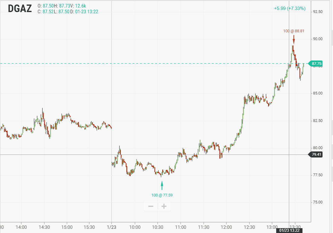 Chart Patterns