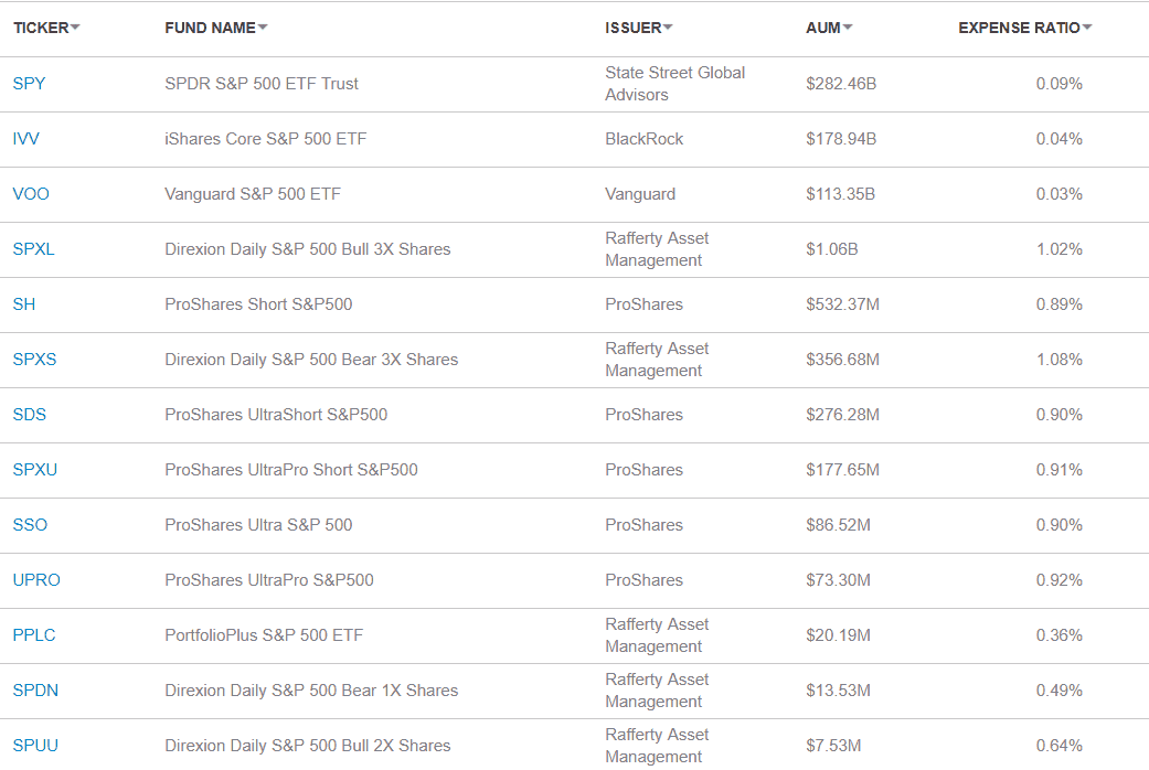 Sandp 500 Etf 6 Things You Need To Know Tradingsim