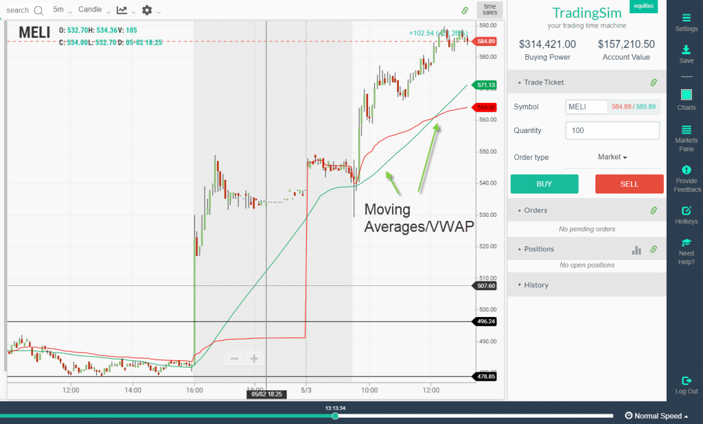 How to Read Stock Charts – Step-by-Step Instructions – – Tradingsim
