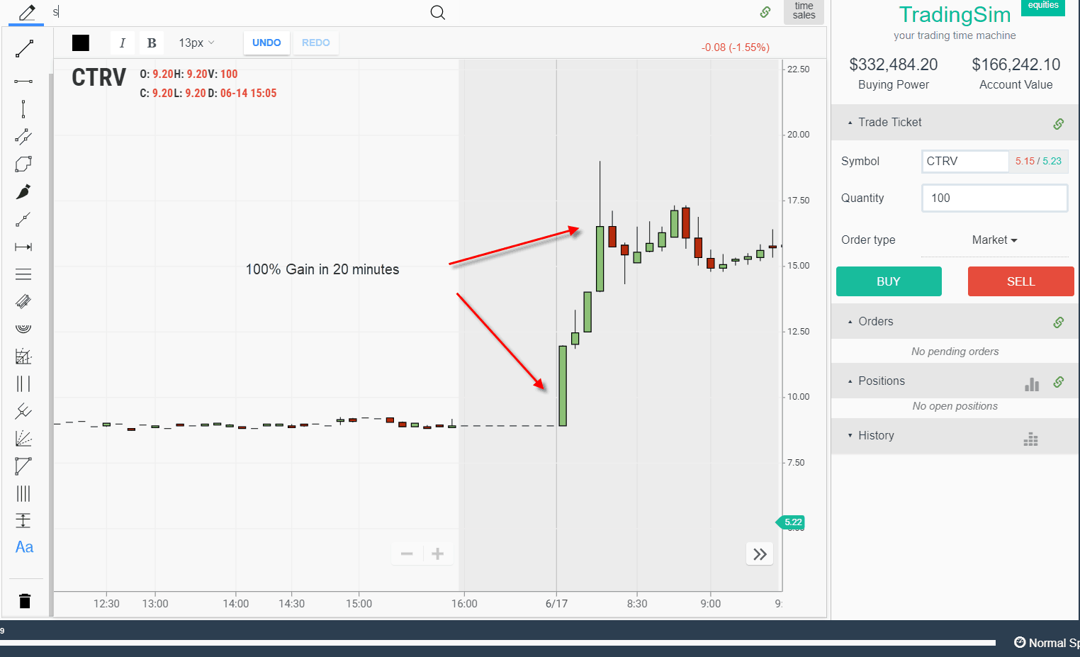 CTRV Morning Rally