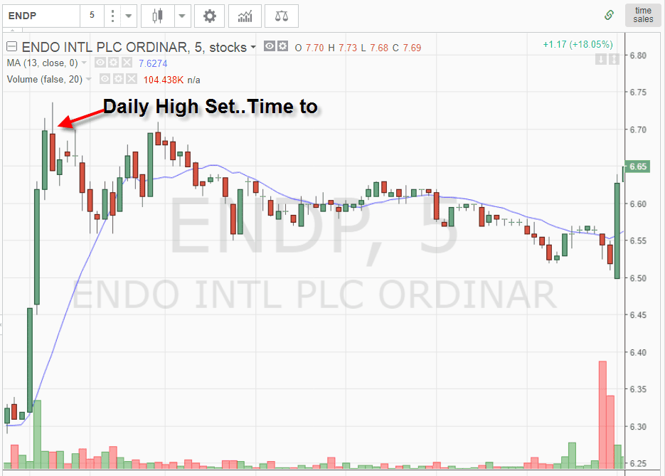 Short Selling Example