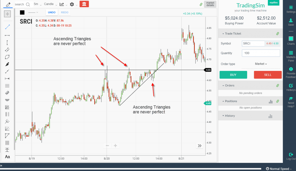 Ascending Triangle Pattern – Chart Examples and Guiding Principles ...